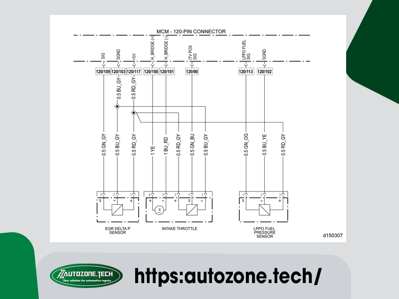SPN 51/FMI 3 - EPA07 - EPA10 - GHG14