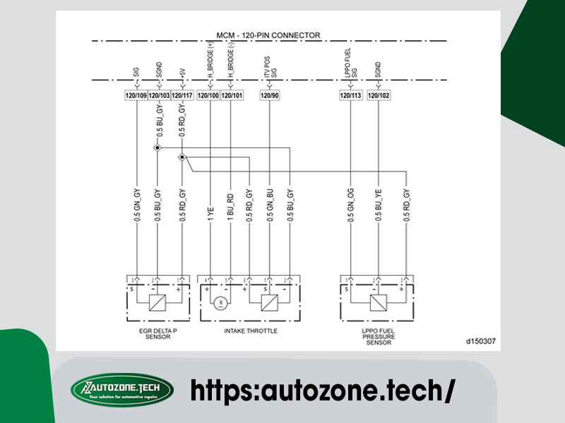 SPN 51/FMI 4 - EPA07 - EPA10 - GHG14