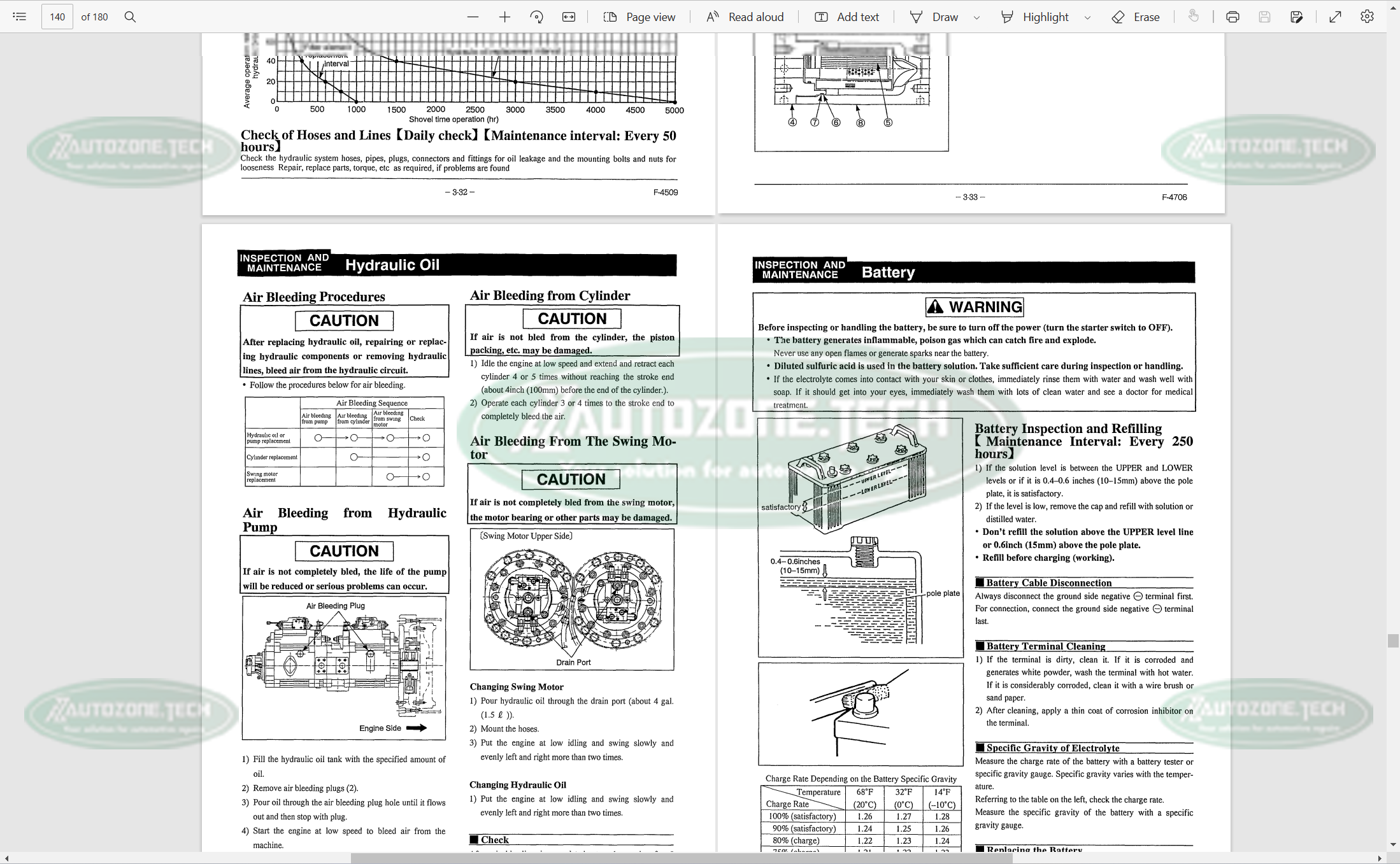 Link-Belt Excavator Full Set Manual DVD – Complete OEM Repair & Service Documentation - Image 2