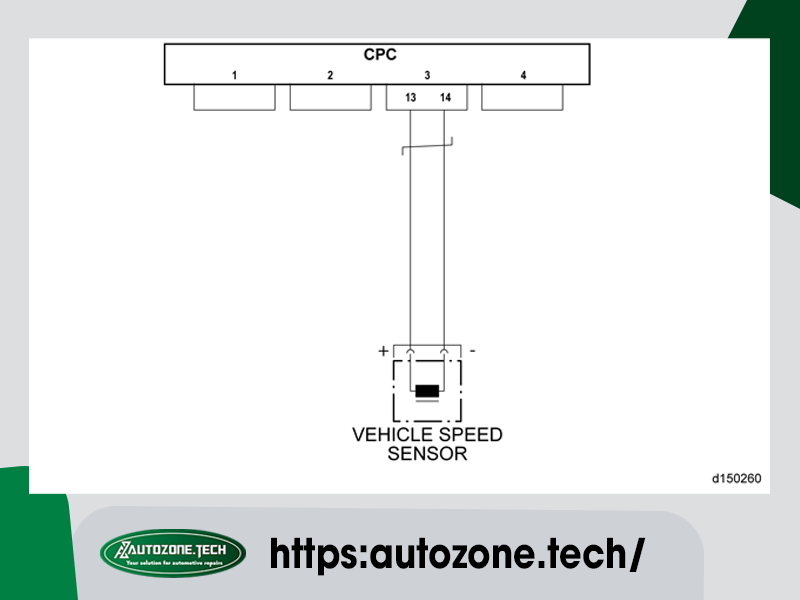 SPN 84/FMI 21 - GHG14