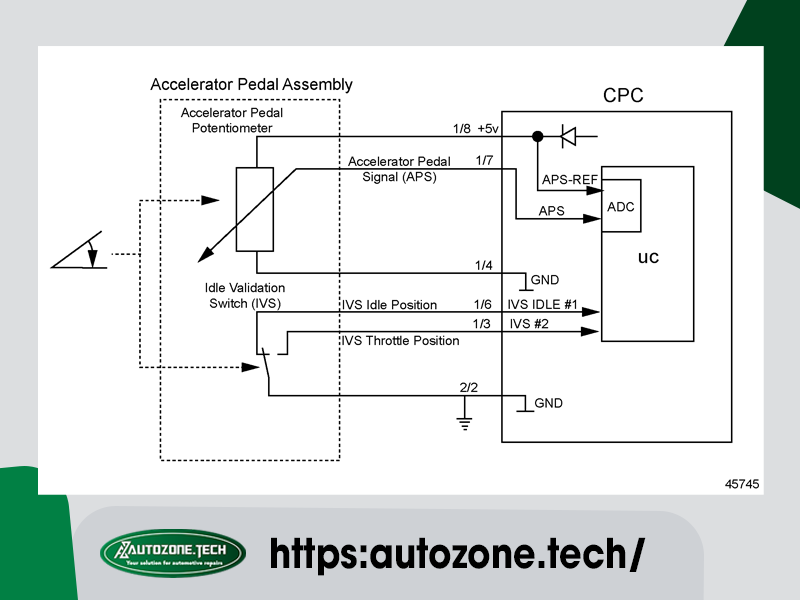 SPN 91/FMI 3 - EPA07 - EPA10 - GHG14