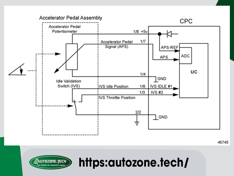 SPN 91/FMI 4 - EPA07 - EPA10 - GHG14