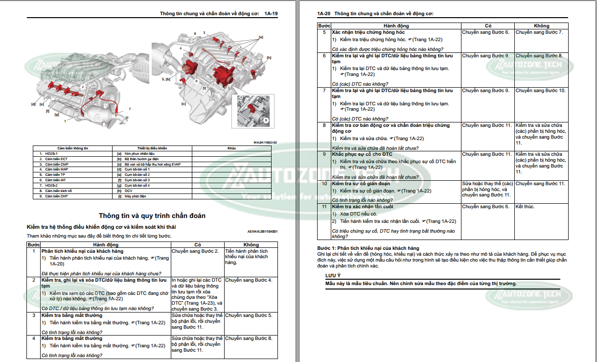 Suzuki New Carry Pro 2020 Service Manual (Vietnamese) – OEM Workshop Guide for Mechanics - Image 3
